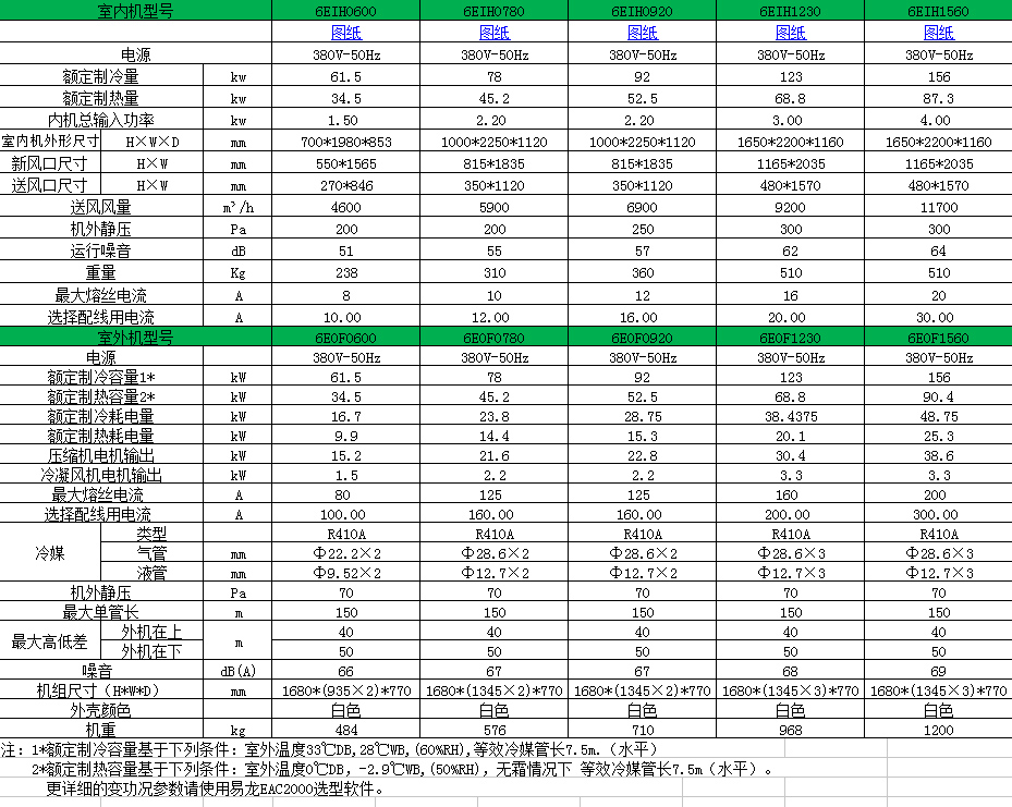 6EIH參數表2.jpg