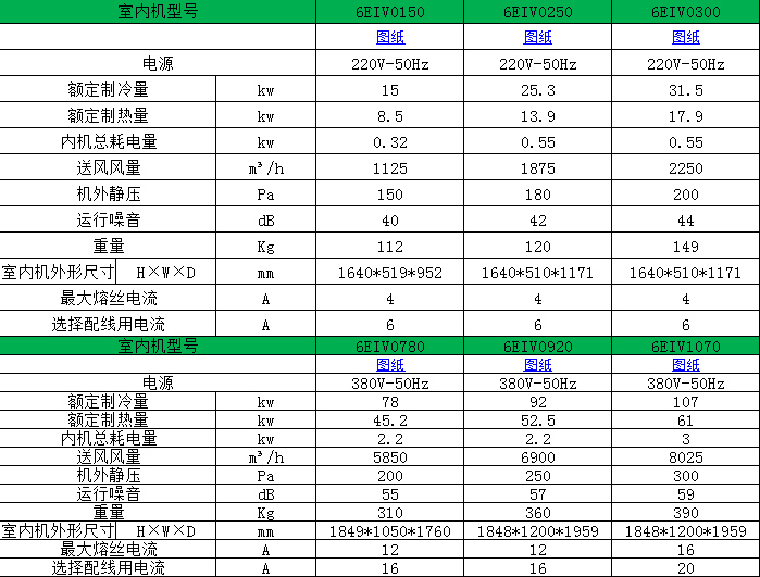 6EIV參數表1.jpg