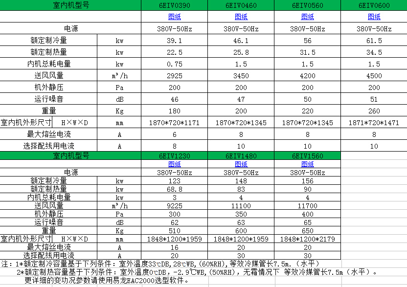 6EIV參數表2.jpg