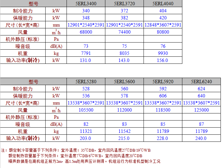 5ERL參數表2.jpg