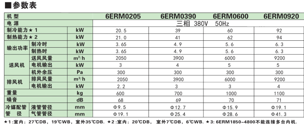 6ERM參數表1.jpg