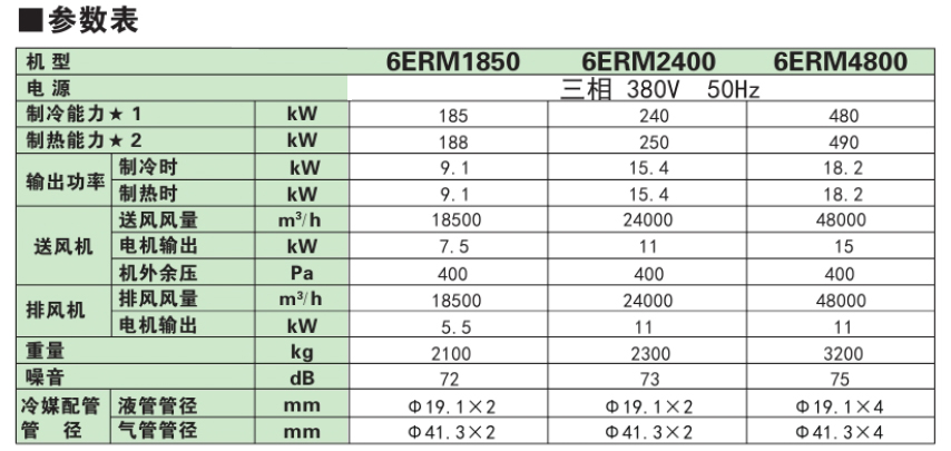 6ERM參數表2.jpg