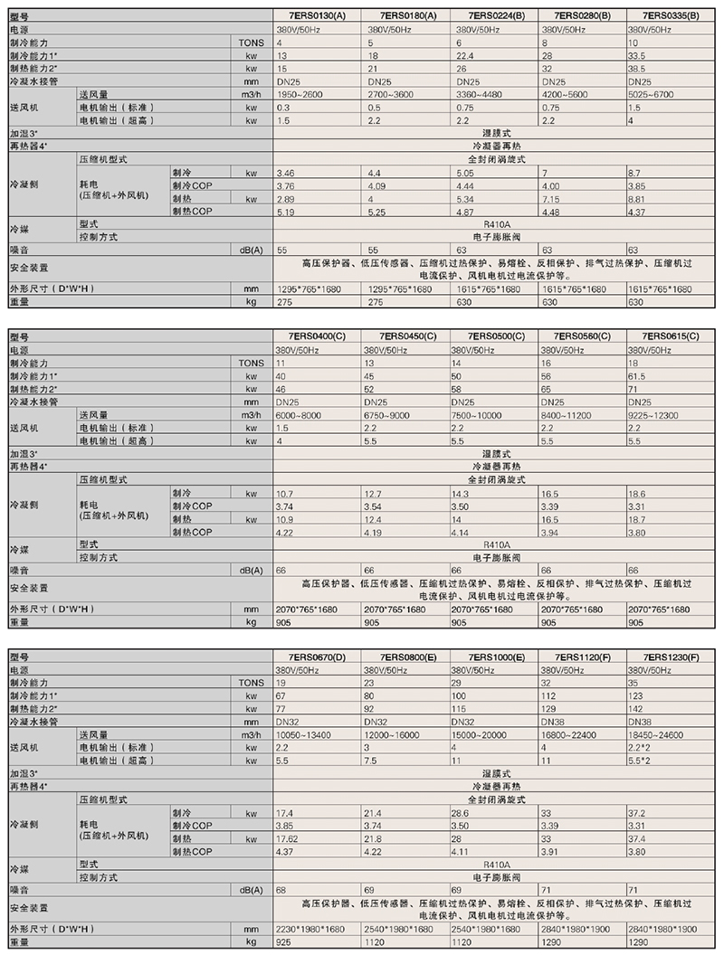 7ERS參數表4222.jpg