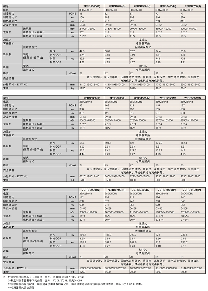 7ERS參數表4.jpg