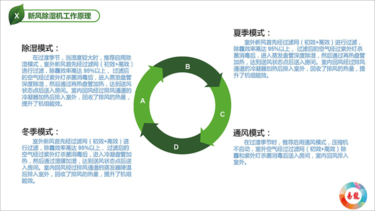 新(xīn)風除濕機0001.jpg