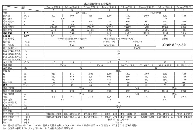 水冷除濕新(xīn)風機參數表0000.jpg