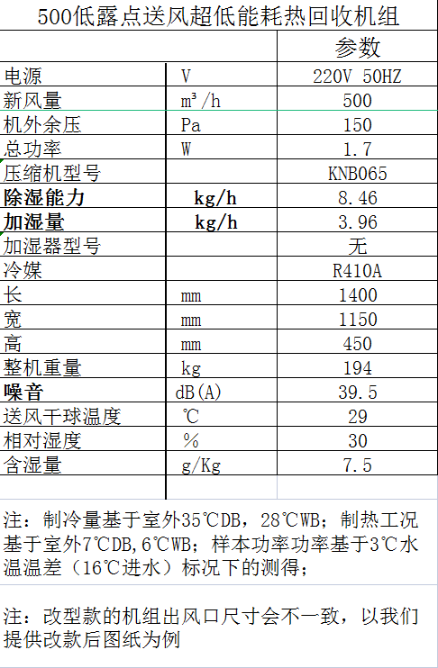 500低露點送風超低能(néng)耗熱回收機組參數.png