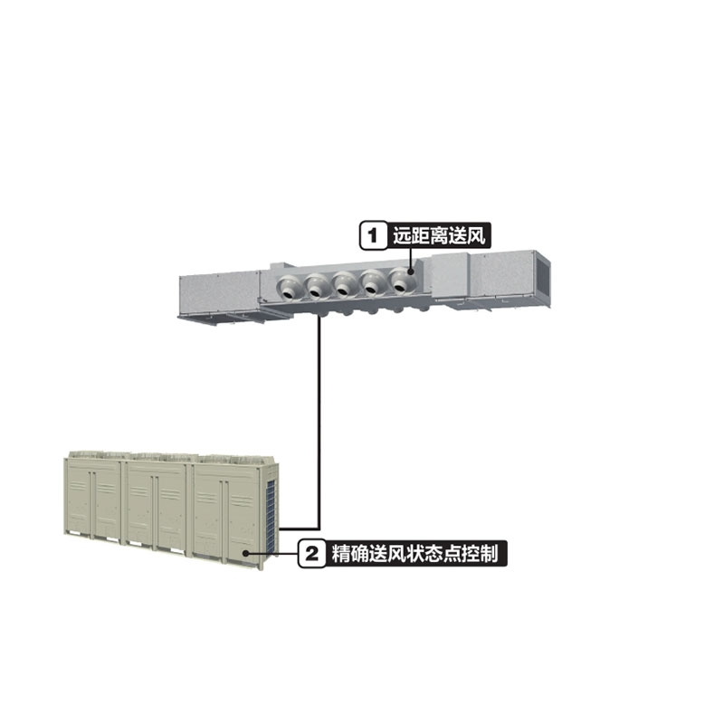 高大空間專用(yòng)空調機組