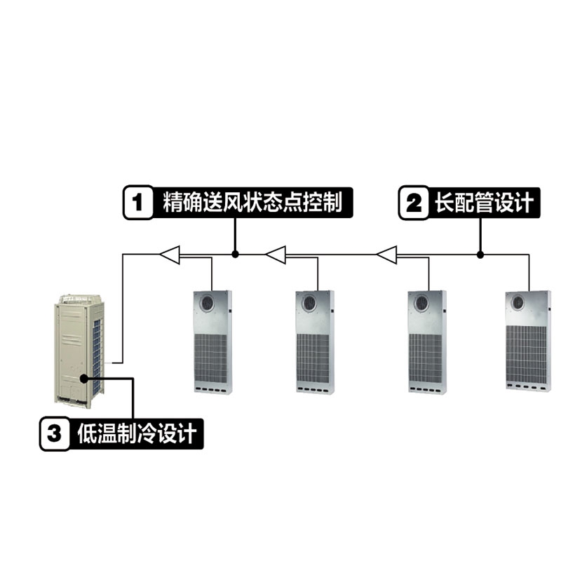 中(zhōng)高溫降溫機組