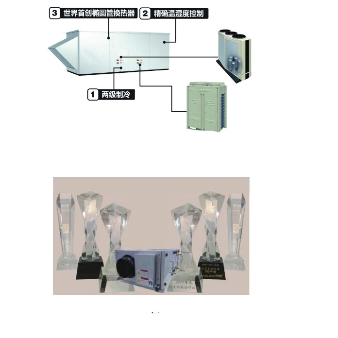 其他(tā)特殊機組